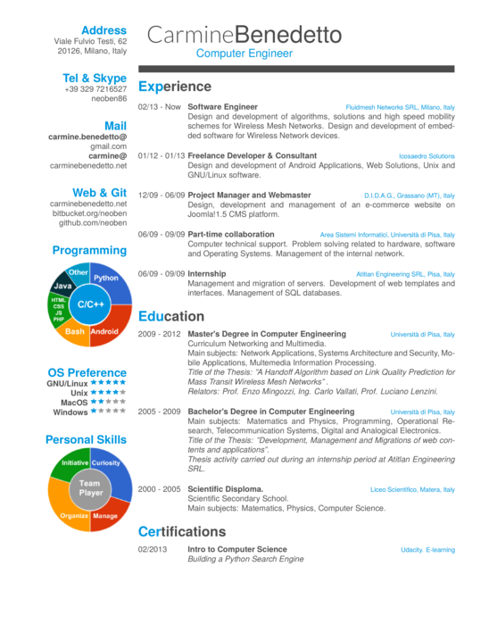 plantilla de cv con infografías